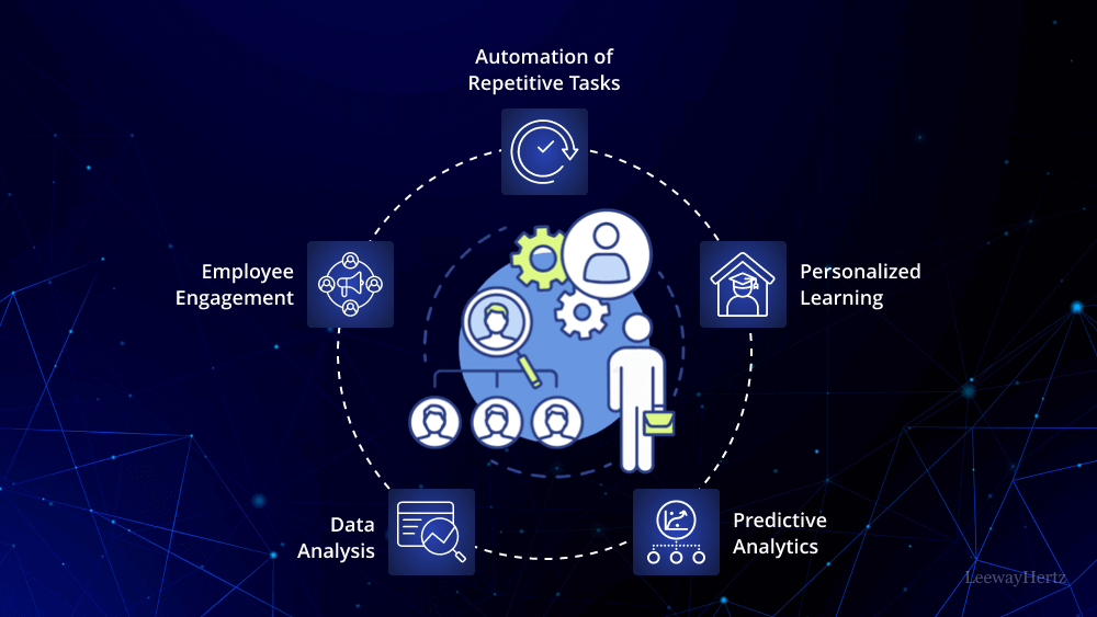 The role of automation in the workplace and its relationship with AI