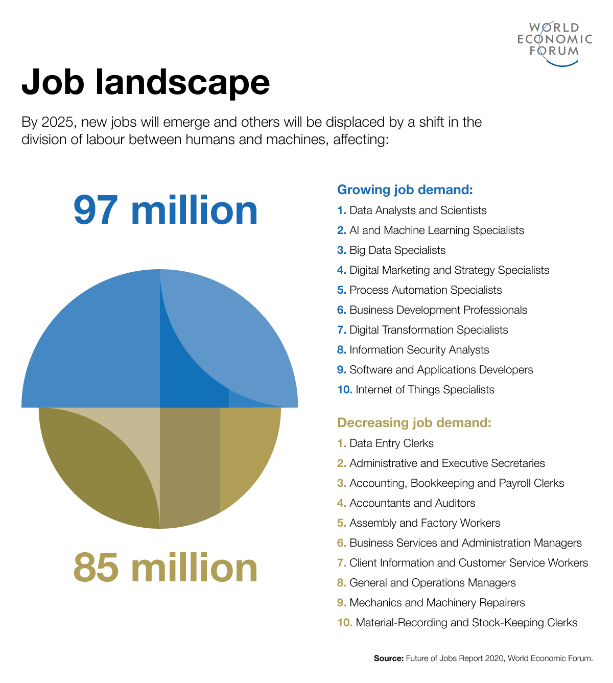 The potential for AI to create new job opportunities