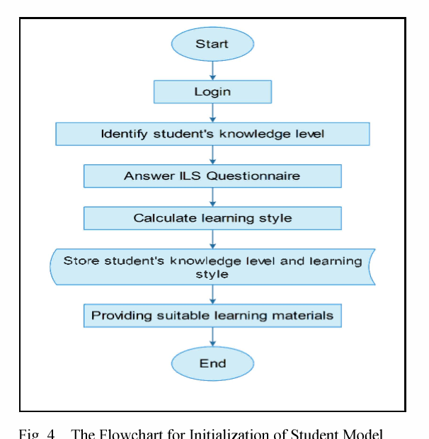 Through Users’ Eyes - Evaluating Learning Management Systems