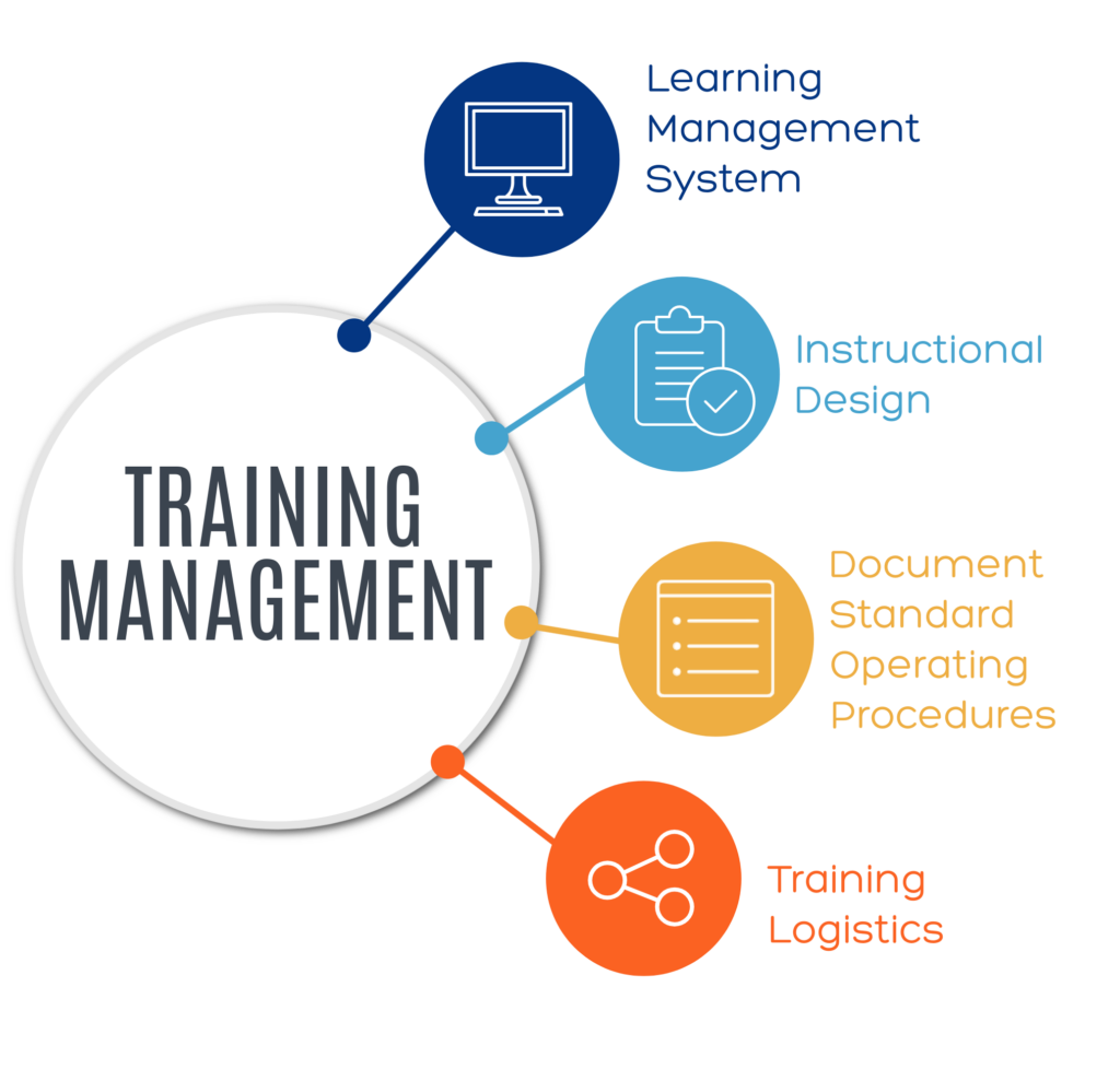 Key Features of the Training Intelligence System