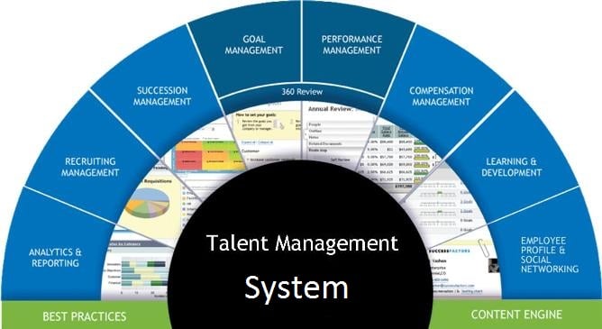 What Is a Talent Management System?