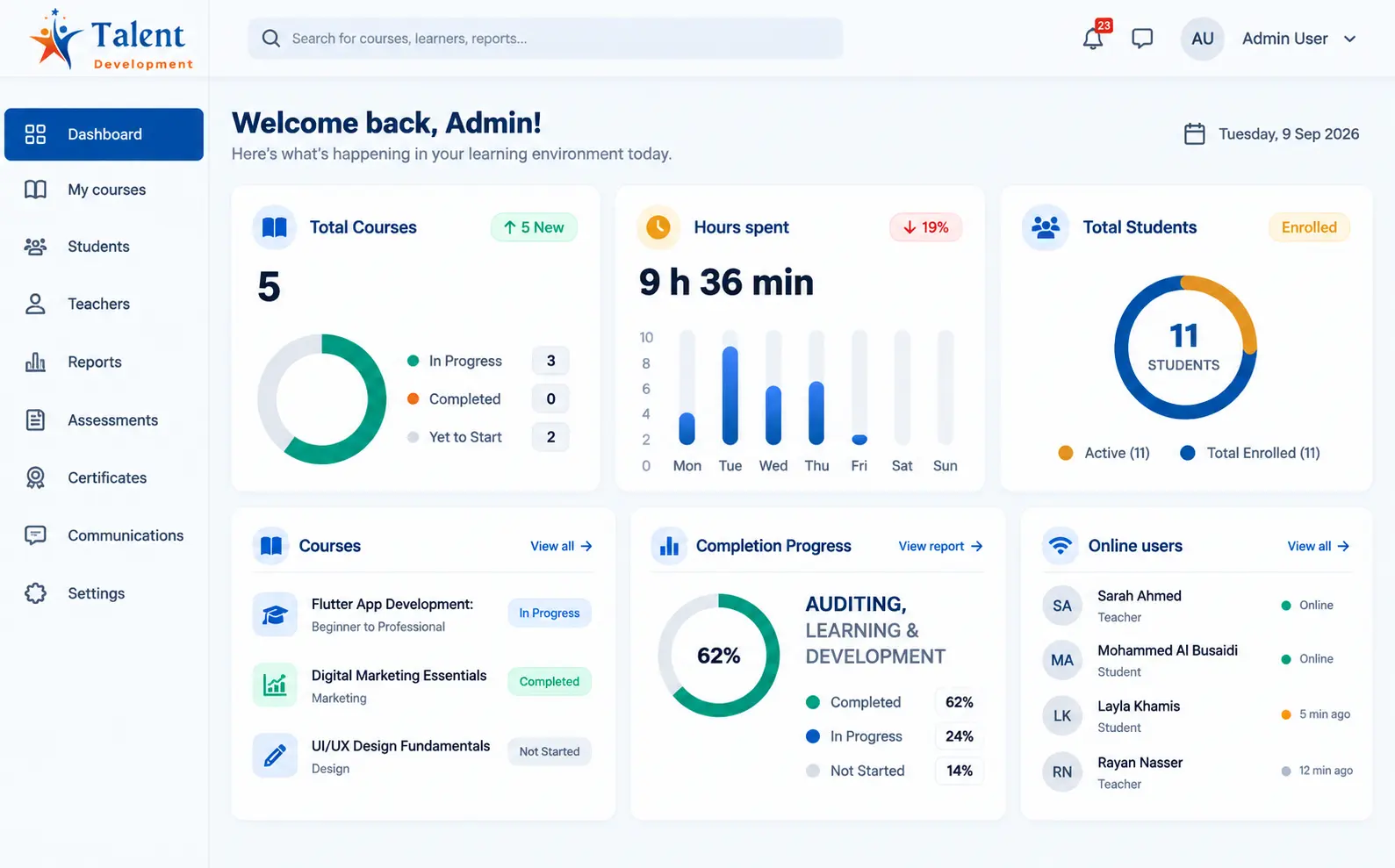 Corporate LMS Dashboard Talent Development